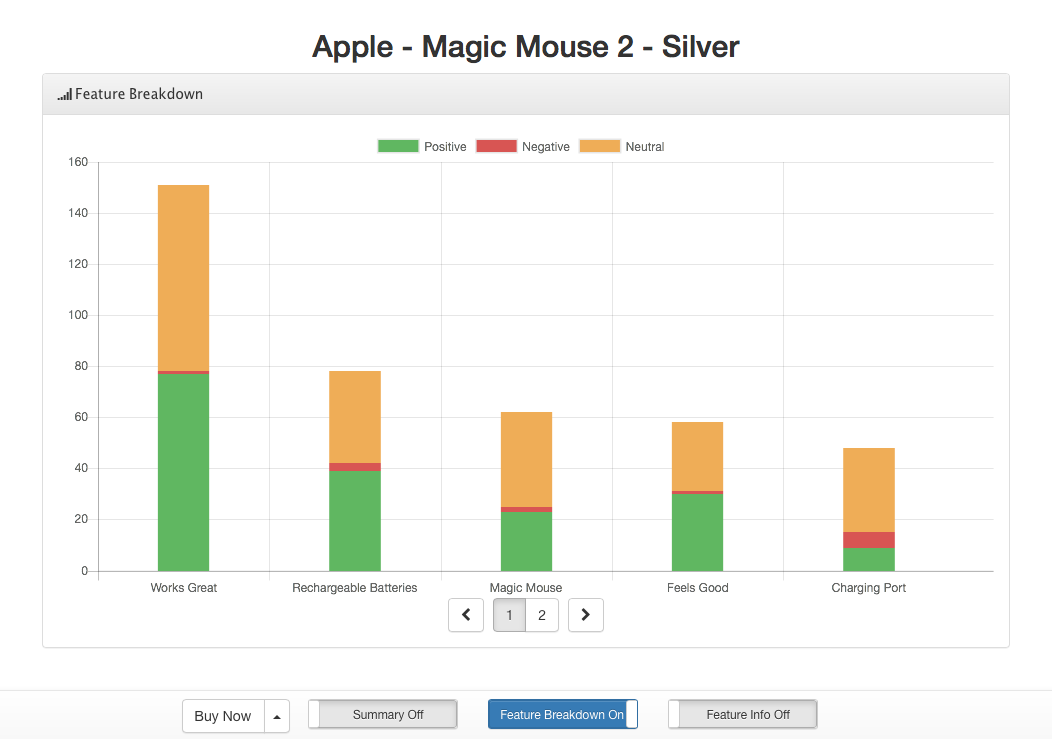 sentiment based product features