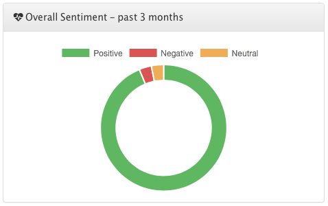 overall product sentiment