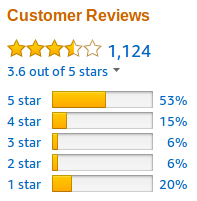 Too many reviews