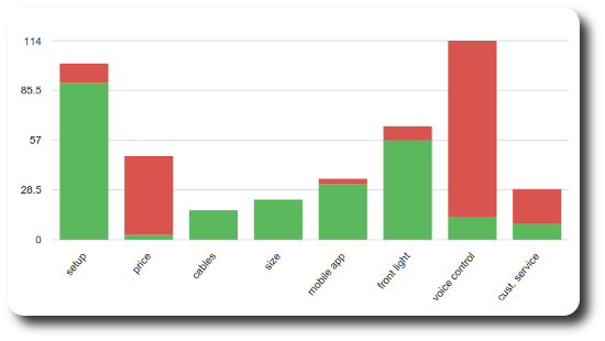 Feature Analysis